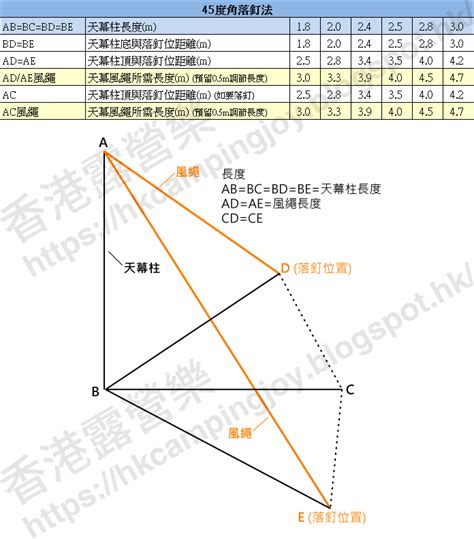 長度風